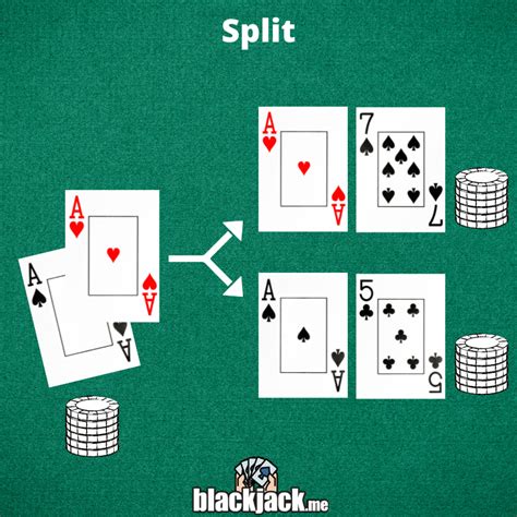 Blackjack What Does Split Mean