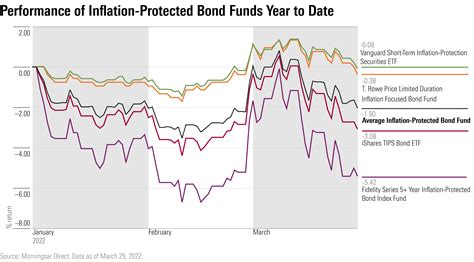 blackrock inflation protected bond fund