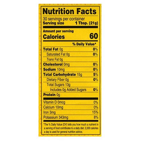 Blackstrap Molasses Nutrition Data