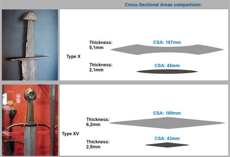 Blade Is An Example Of
