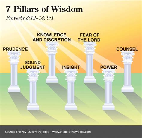 blade of pillar of wisdom