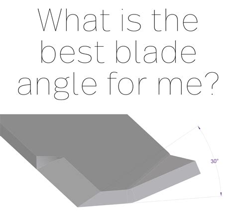 Blade Stand Angle