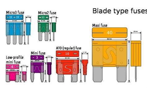 Blade Type Fuse Panel