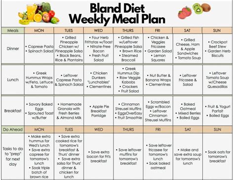 Revive Your Meals: A 7-Day Bland Diet Menu to Soothe Your Stomach and Spark Recovery