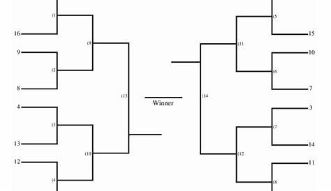 Blank 16 Team Tournament Bracket