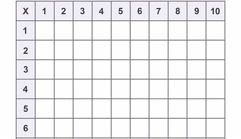 Printable Blank Multiplication Chart