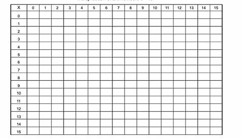 Blank Multiplication Chart 1-15 Table For Kids [Free Printable ]