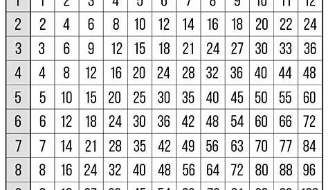 Blank Multiplication Table.pdf | Math | Pinterest | Multiplication