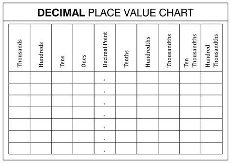 Place Value Chart in Word and Pdf formats