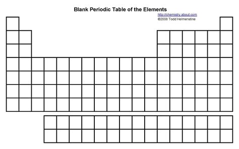 Blank Printable Periodic Table