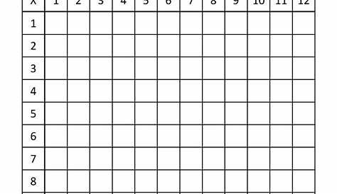 Times Table Grid to 12x12