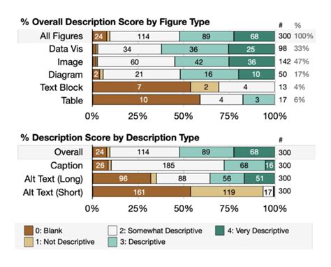 blank data type is used for descriptive fields