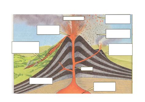 blank diagram of a volcano