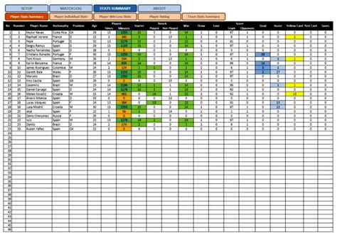 Football Stat Sheet 2022