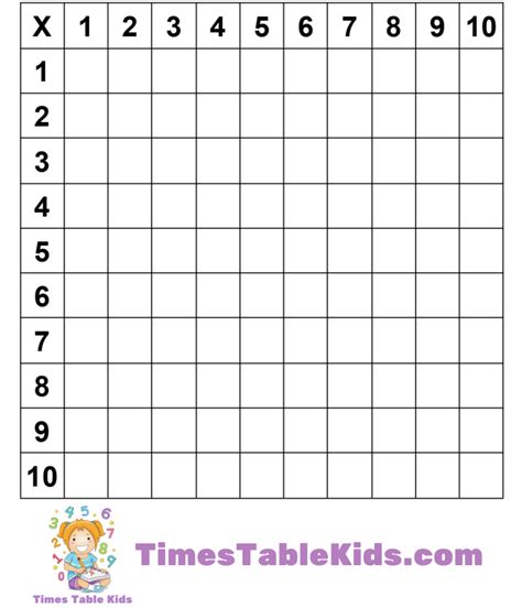 Blank Multiplication Chart 1 10