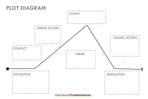 blank plot diagram template pdf