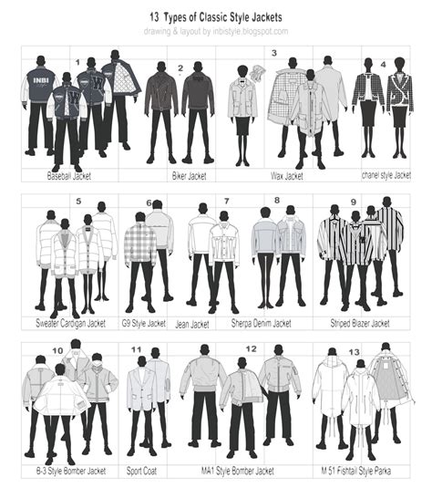 Blanket Jacket Names