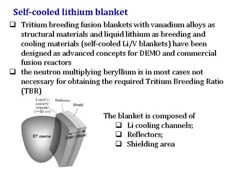 Blanket Materials Lithium