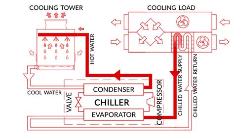Blast Chiller Explained
