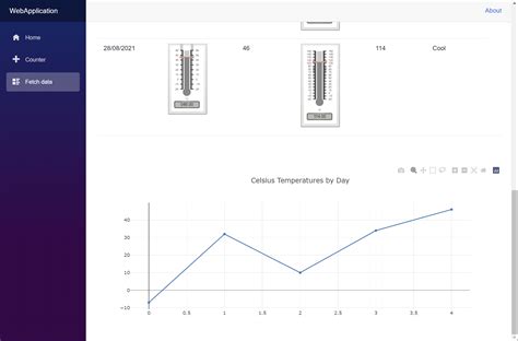 blazor fetch data example