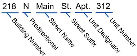 How to Write an Address BusinessWritingBlog