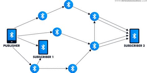 ble mesh v1.1