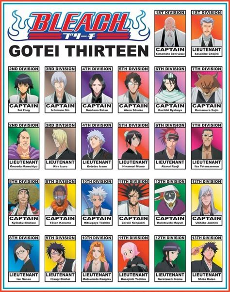 Bleach anime list