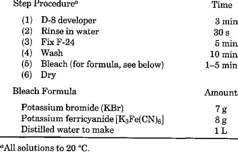 Bleach Bath Processing Time