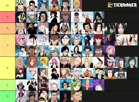 Bleach Characters Tier List