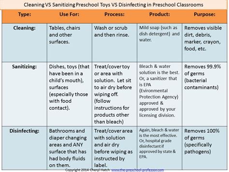 Bleach Cleaning Solution Ratio