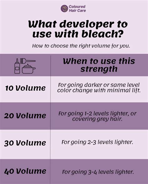 Bleach Developer 30 Vs 40