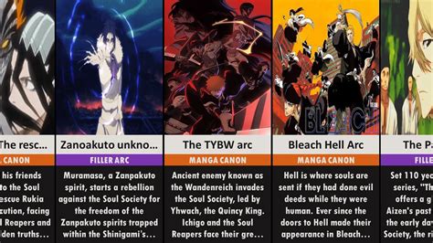 Bleach How Many Arcs