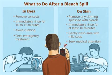 Bleach Splashed In My Eye