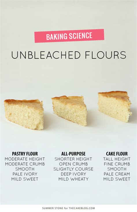 Bleached Or Unbleached Cake Flour