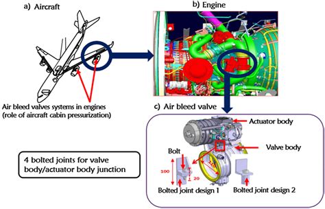 Bleed Valves Jet Engine