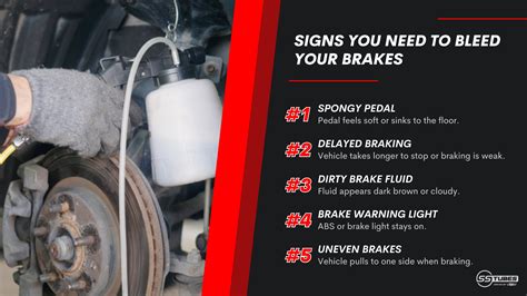 Bleeding Brakes Yourself