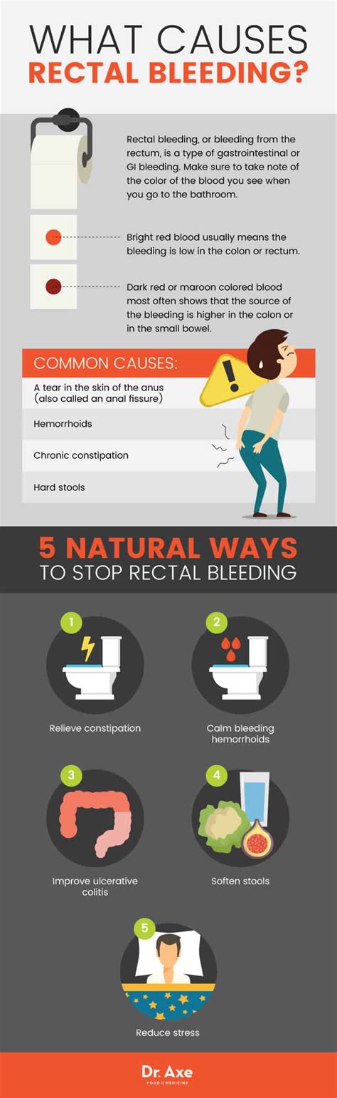 Effective Relief: A Comprehensive Guide to Bleeding from Anus Treatment Options