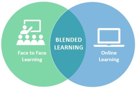 blended learning dcps duval county