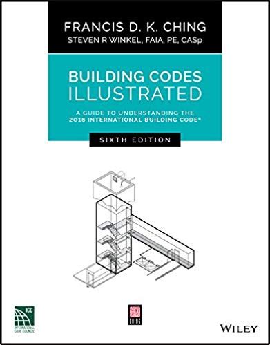 Blender Code Architecture