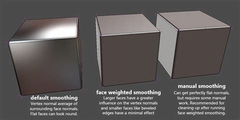 Blender Face Weighted Normals