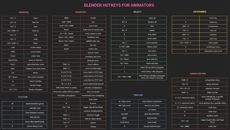 Blender Material Hotkey