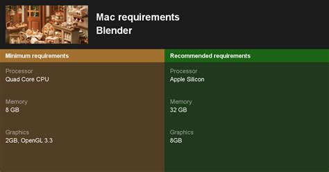 Blender Minimum Requirements Mac