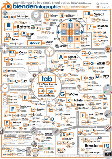 Blender Modeling Shortcuts