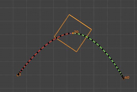 Blender Show Animation Path