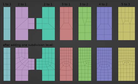 Blender Topology Tips