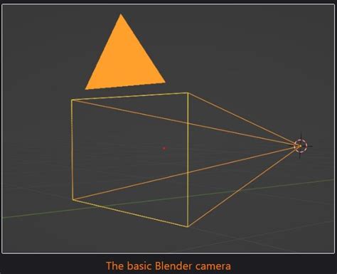 Blender Virtual Camera