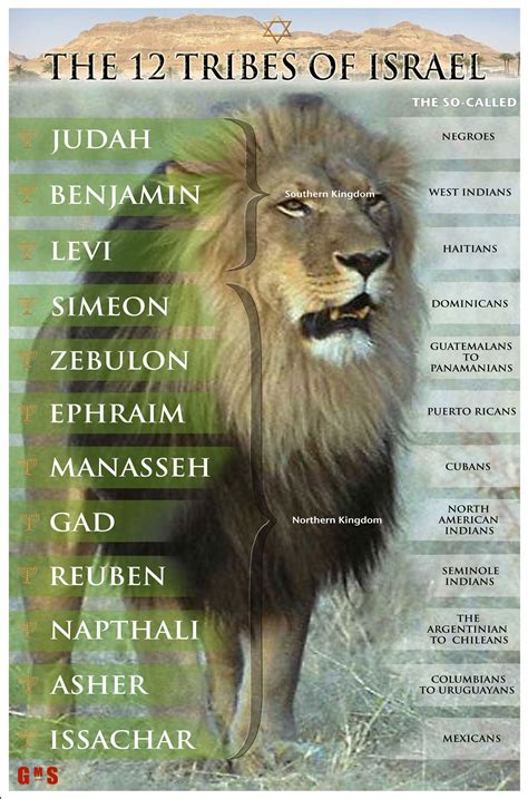 blessings of the twelve tribes of israel