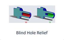 Blind Hole Relief