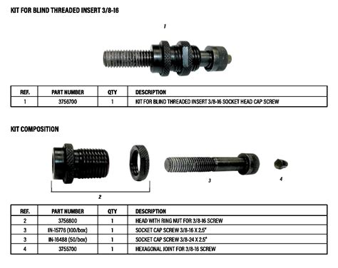 Blind Rivet Supply.com