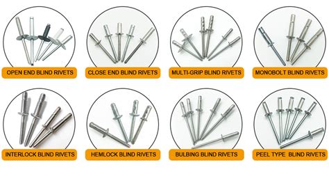 Blind Rivet Vertaling